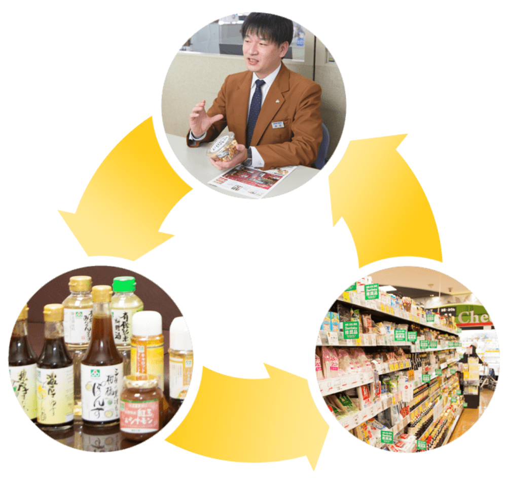 商品戦略