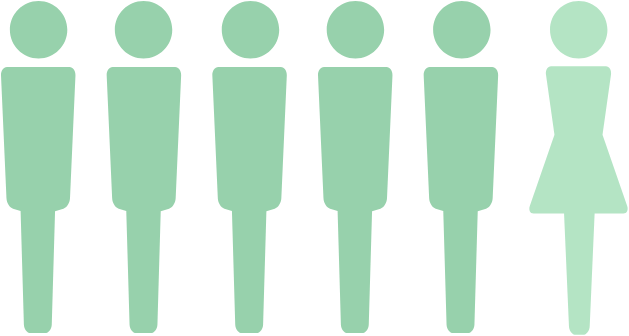 男女比イラスト